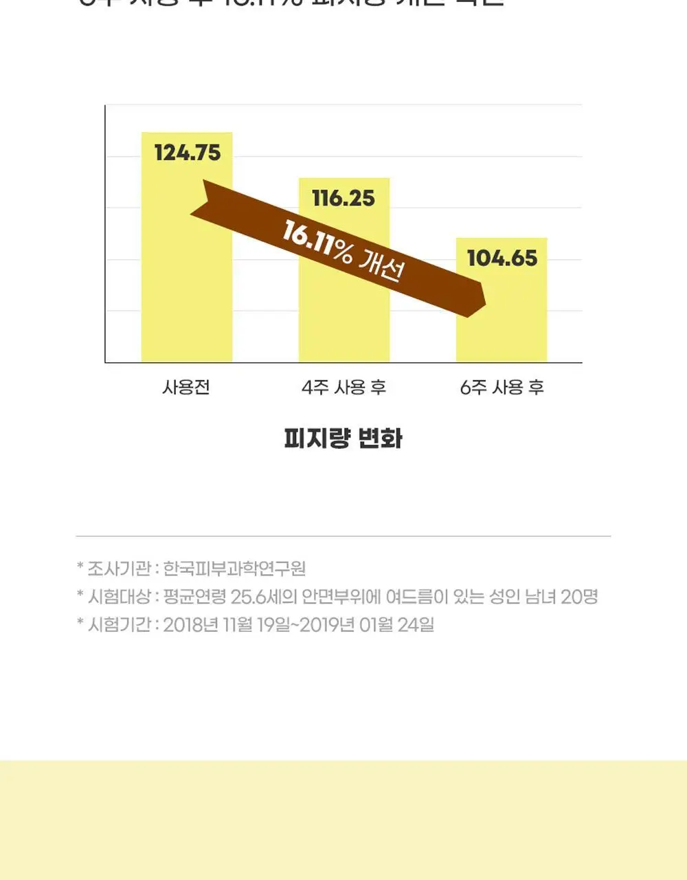 [트러블/과잉피지완화]앰플엔 아크네샷 앰플 30ml 상세페이지 20